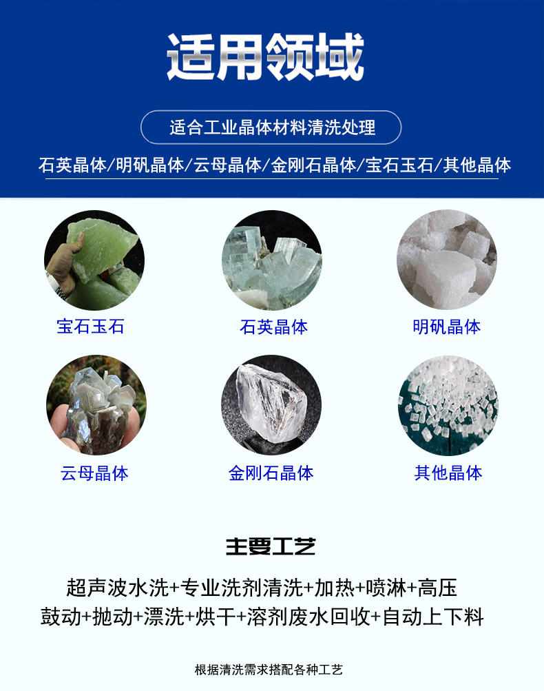 適用領(lǐng)域