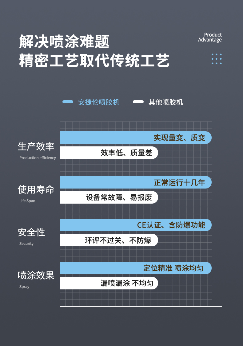 安捷倫詳情_(kāi)10