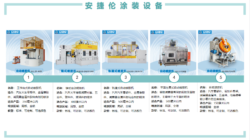 安捷倫涂裝設(shè)備